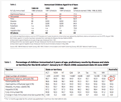 Pertussis Notification