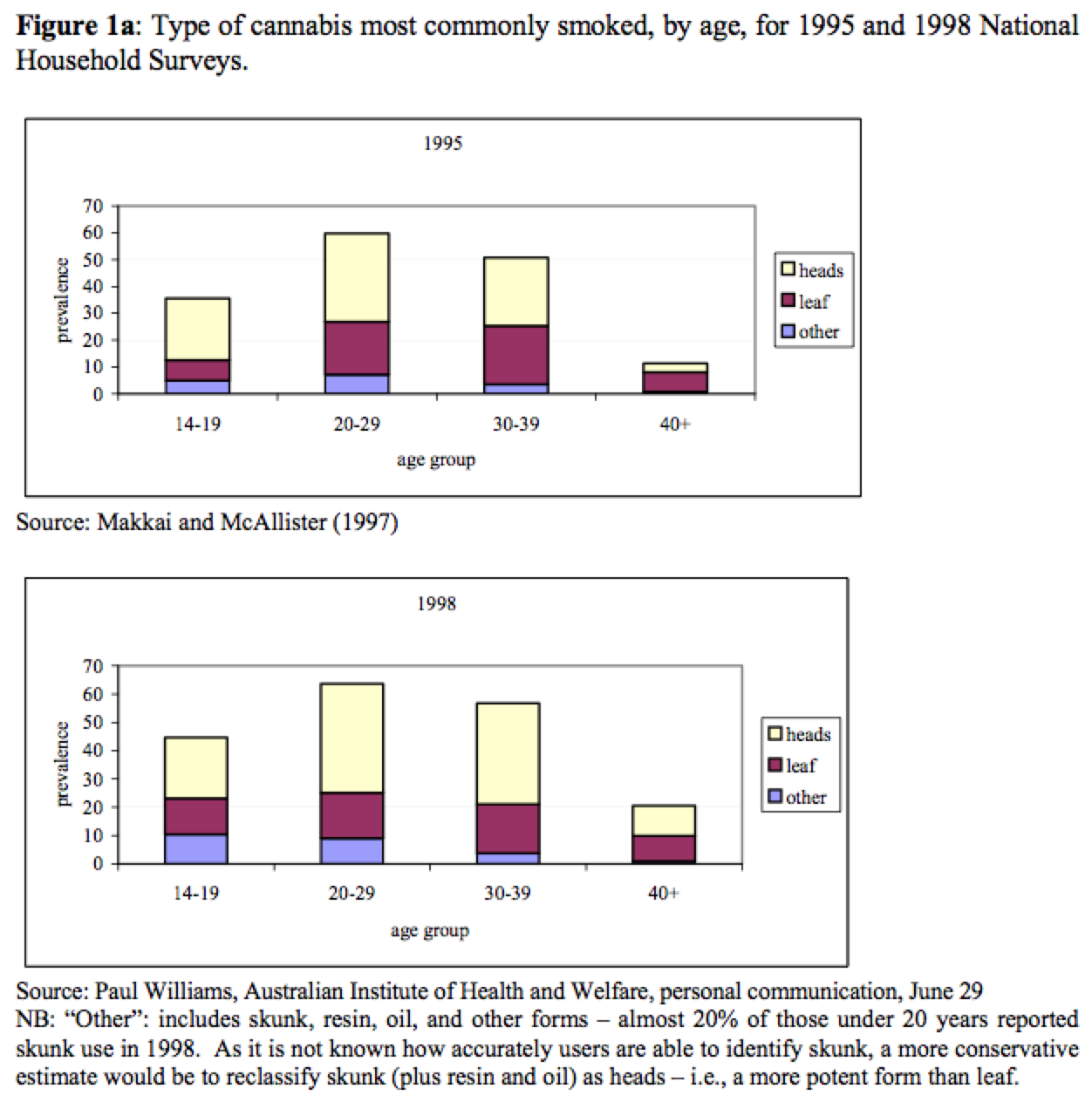 HallandSwift_type of cannabis smoked
