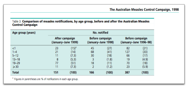 Notifications_preandpostOzControlCampaign