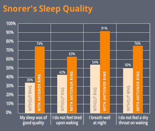 sleep quality